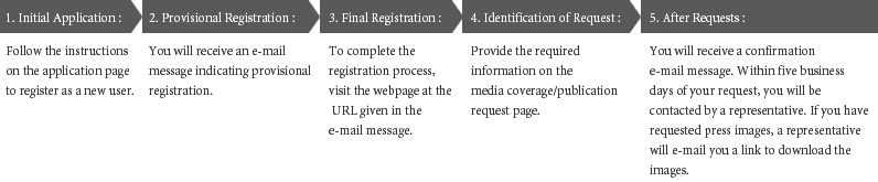 Application Procedure